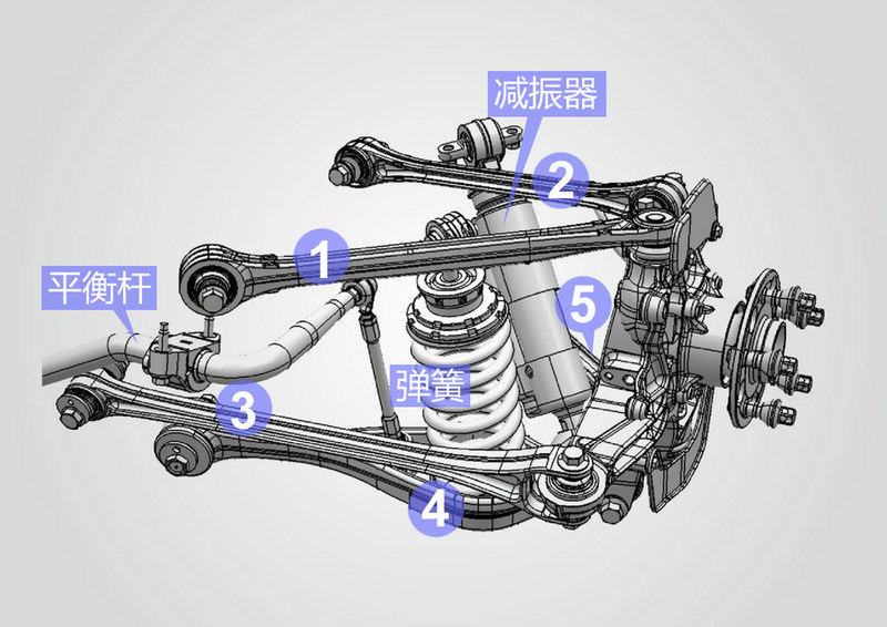 麦弗逊悬架的分类和区别,麦弗逊式悬架解剖图