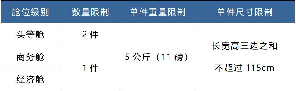 厦航国际机票的退改政策,厦航最新飞机票退费标准