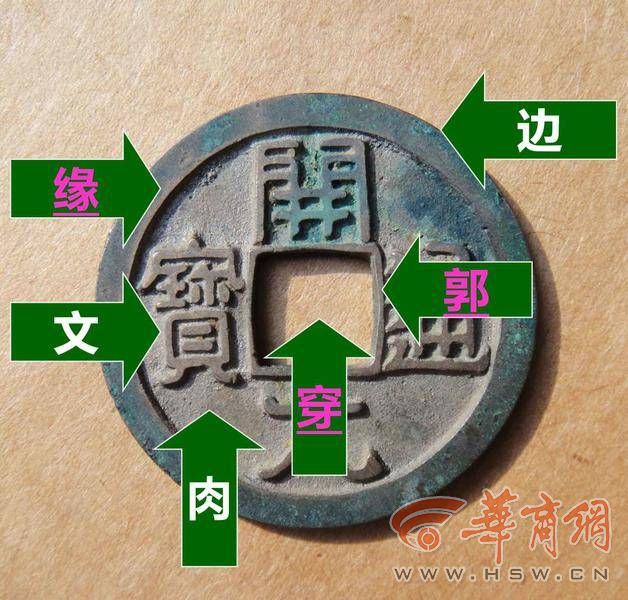 稀有古钱币鉴定专家,陕西文物考古调查勘探报告模板