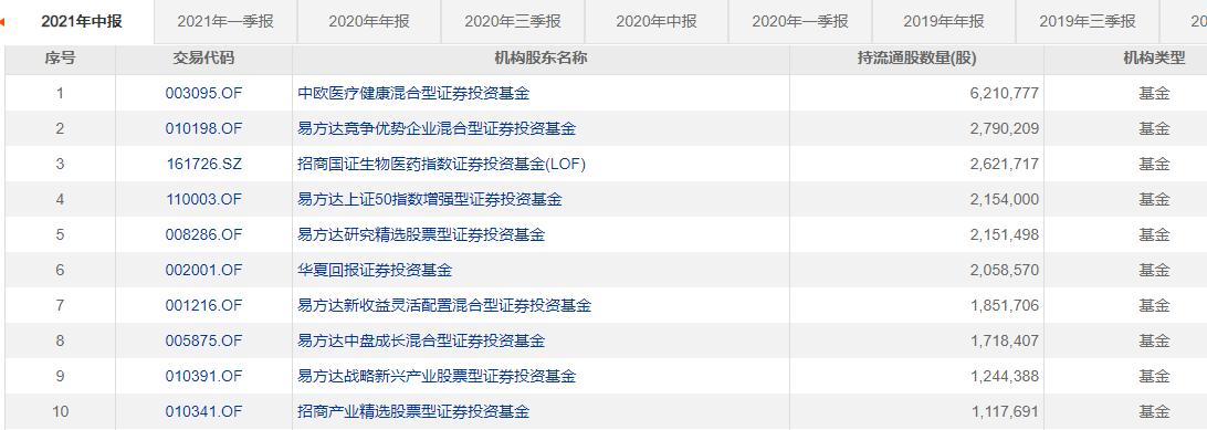 增高生长激素针,增高针生长激素