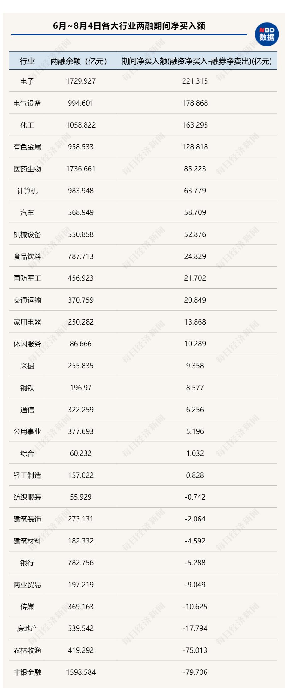 基金经理为何敢于逆势布局,基金经理最喜欢追涨杀跌