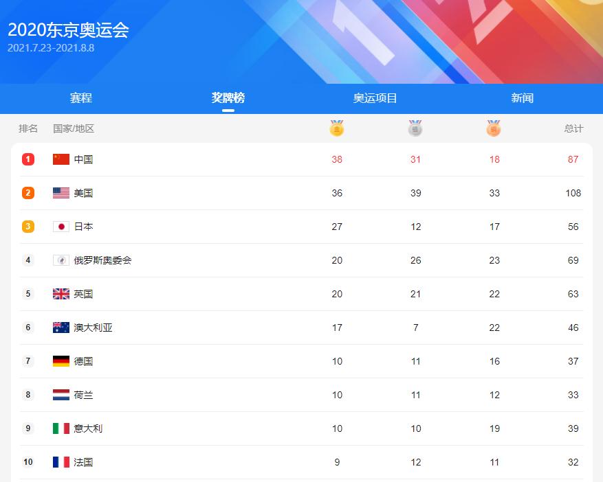 南京禄口疫情防控履职不力的通报,南京禄口机场今日最新疫情消息