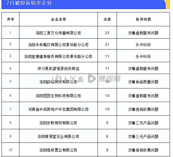 承诺“第二盒半价”结账却是原价……洛阳市场监管局公布一批维权案例