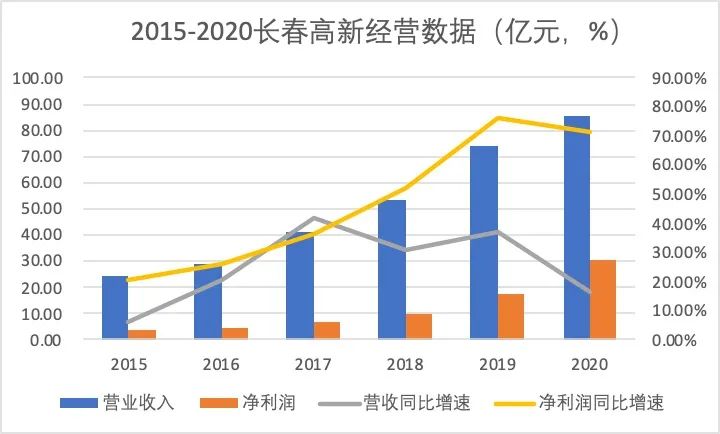 增高针真的可以长高吗,增高针要打多久有效果