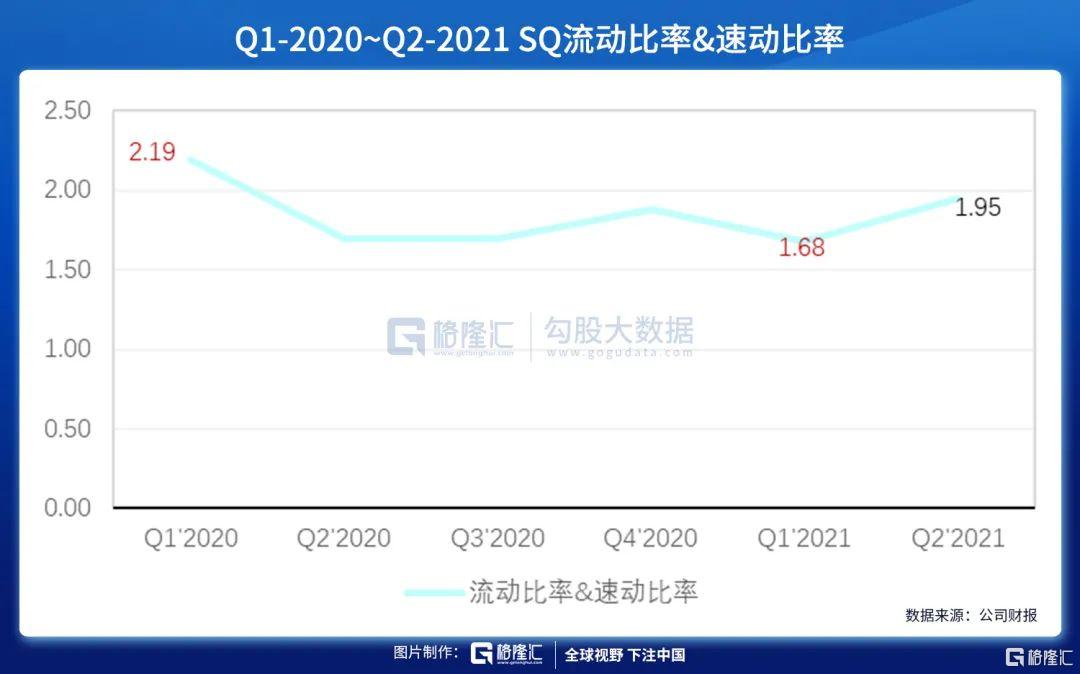 美股掘金|Square：“北美支付宝”正强势雄起（下篇）