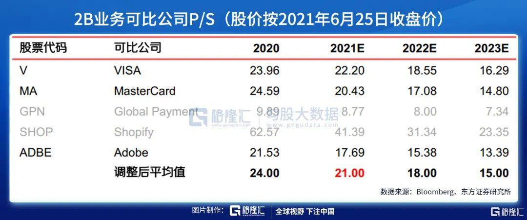 美股掘金|Square：“北美支付宝”正强势雄起（下篇）