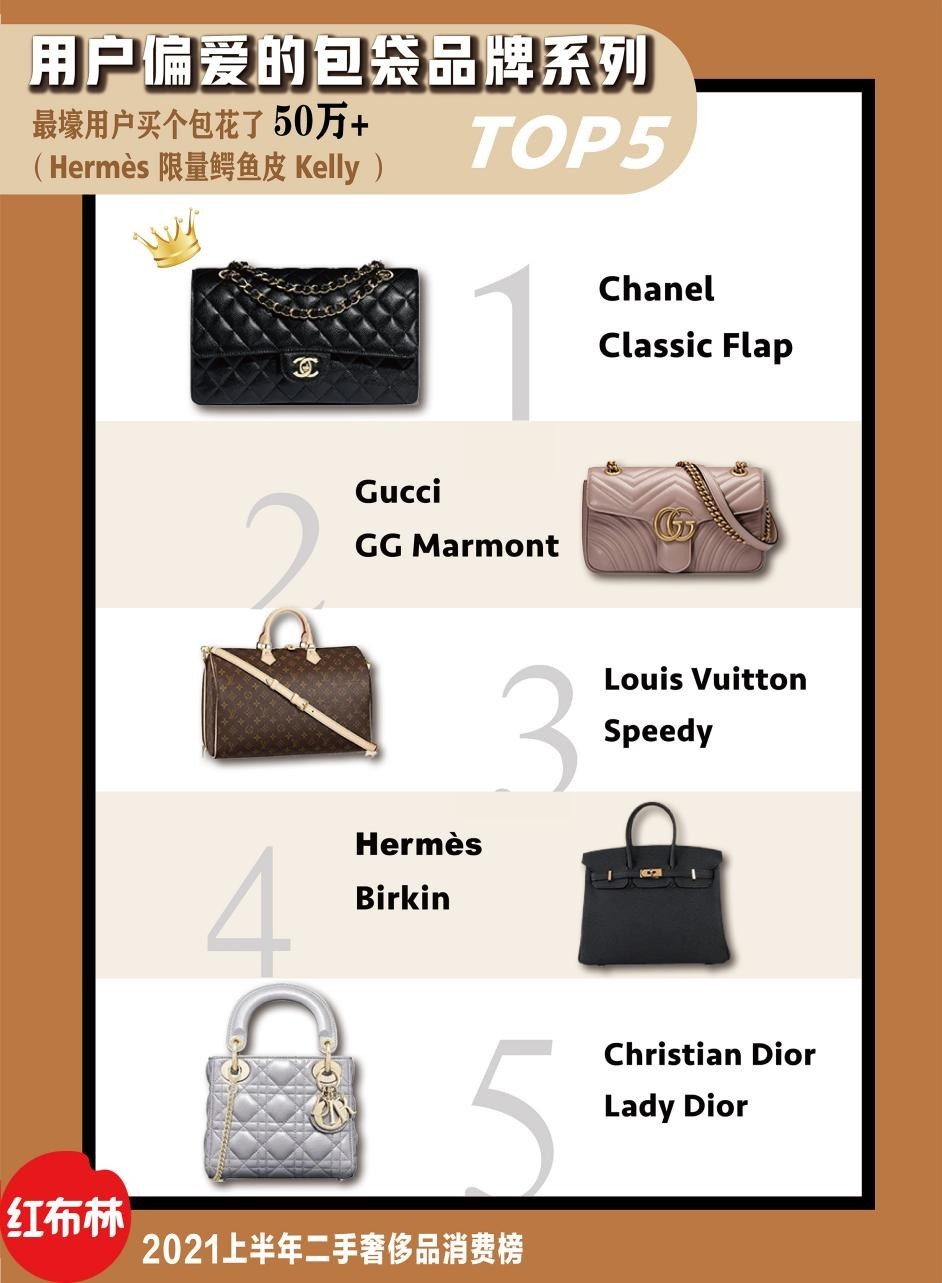 子安二手奢侈品真假,二手奢侈品市场的风险