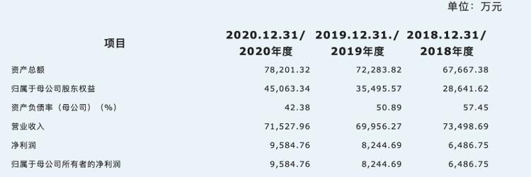 财鑫闻丨青岛云路解决关键材料技术“卡脖子”难题二次闯关IPO获批
