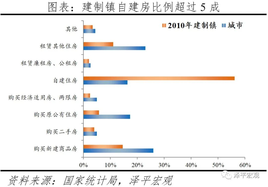 中国住房库存总量,中国住房存量报告2020