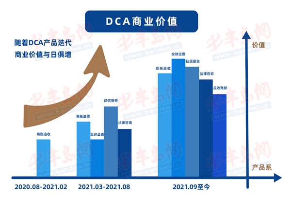 联信融资,连信风控