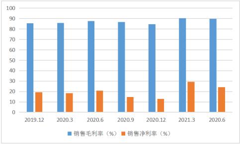 和讯sgi指数靠谱吗,和讯sgi公司排名2021