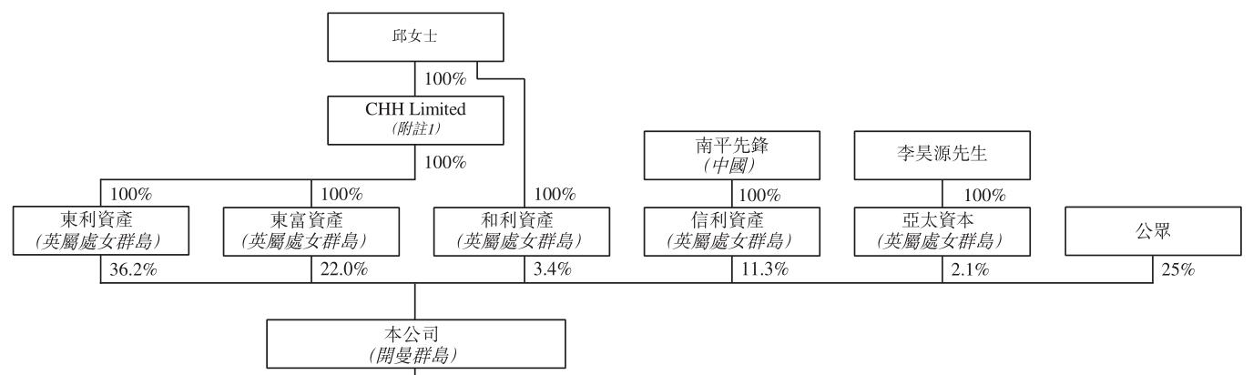 华南地区排名第三，豪车经销商星盛名车二度递表港交所|IPO见闻