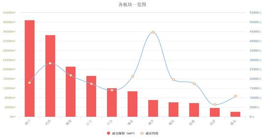 总价超五百亿南京41幅地块成交,南京4宗地块53亿成交