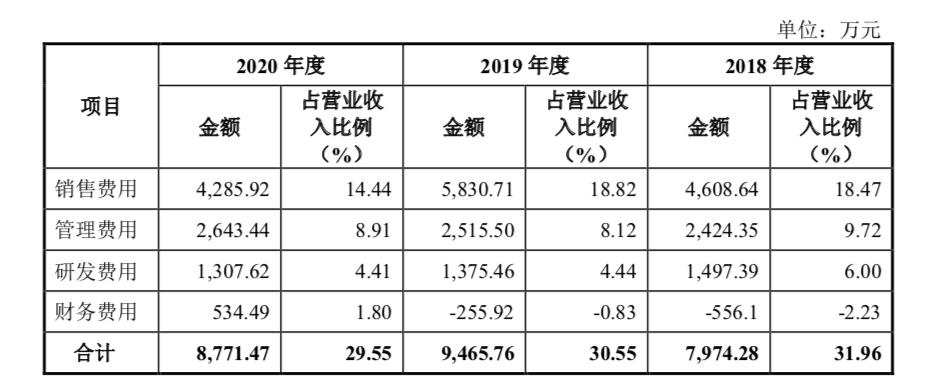 假牙加工厂值得投资吗,假牙加工厂投资