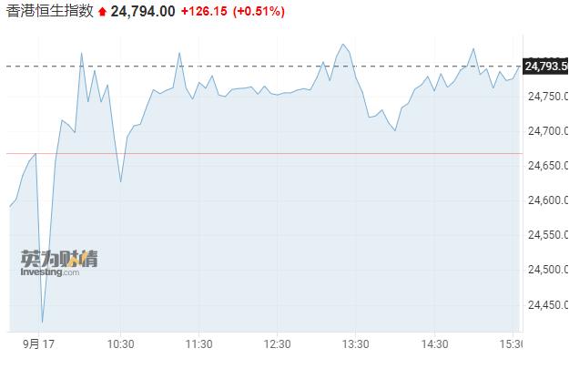 亚股下挫最新消息,亚市股市最新消息