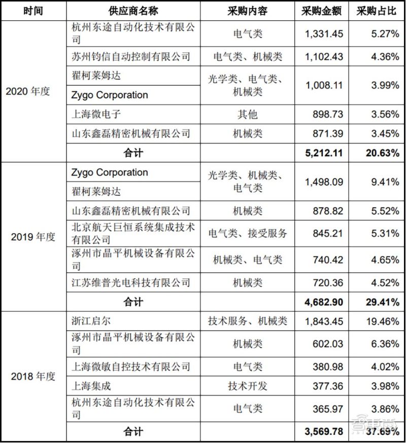 国产生产光刻机第一龙头股票,中国首台国产光刻机亮相是真的吗