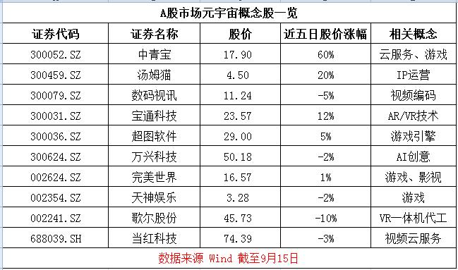 公司主动爆雷对股票影响,中青宝的市盈率