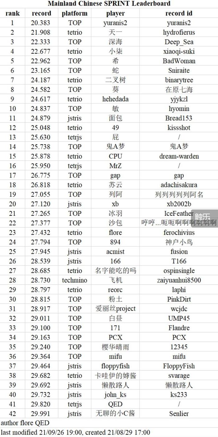 玩俄罗斯方块的人大约多大年纪,玩俄罗斯方块游戏