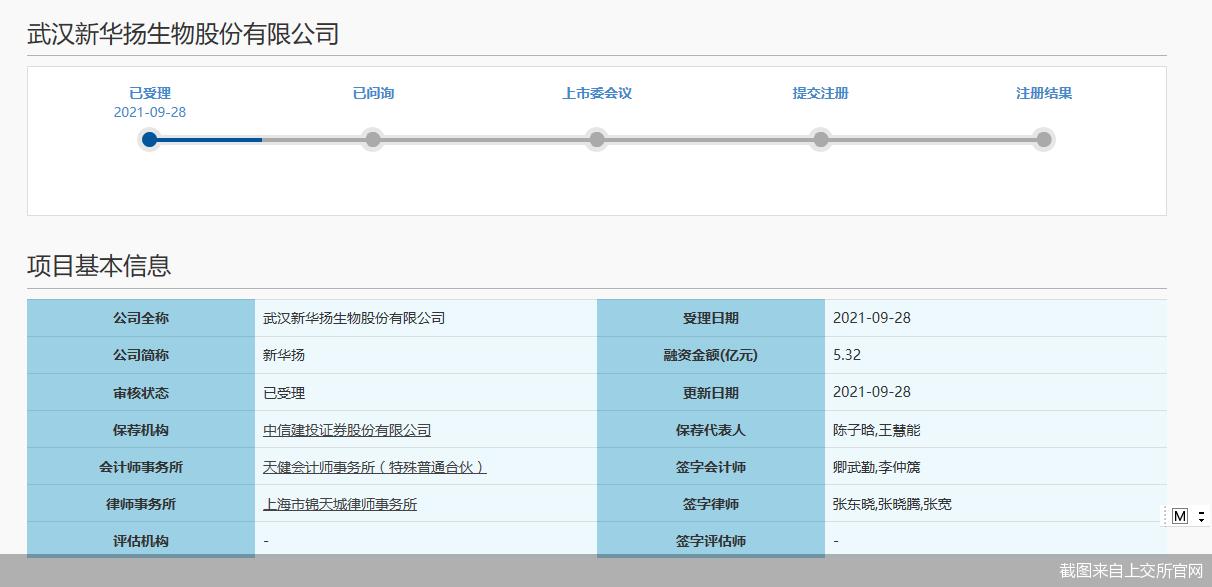 转战科创板！新华扬三冲A股背后的疑问
