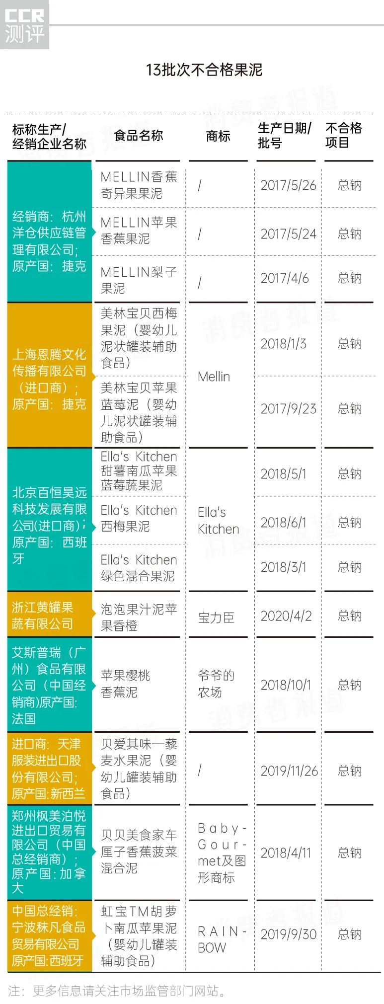 婴儿辅食检测报告有问题,婴儿辅食黑榜100例