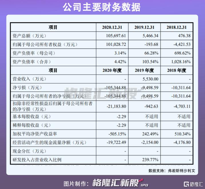 益方生物上市,贝达药业益方生物