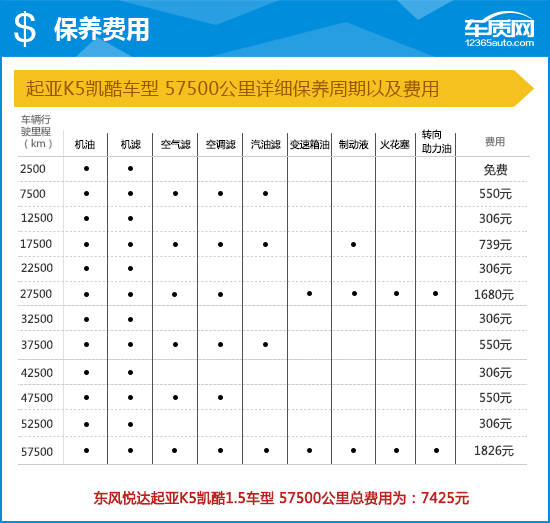 起亚k5凯酷2020,起亚k5凯酷1.5t和君威1.5t该选谁