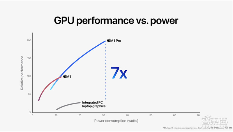 乔布斯airpods发布震撼场面,新款苹果macbookair刘海屏曝光