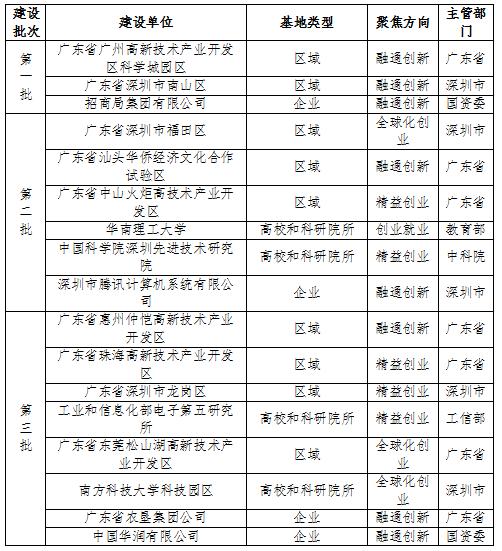 粤港澳大湾区创新创业例子,粤产新台阶