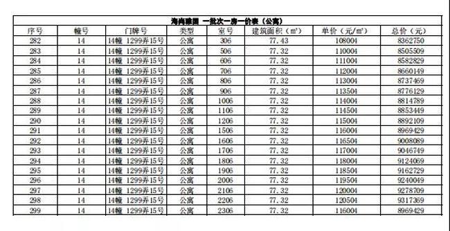 上海仁恒海上源楼盘最新消息,仁恒海上源三期一房一价