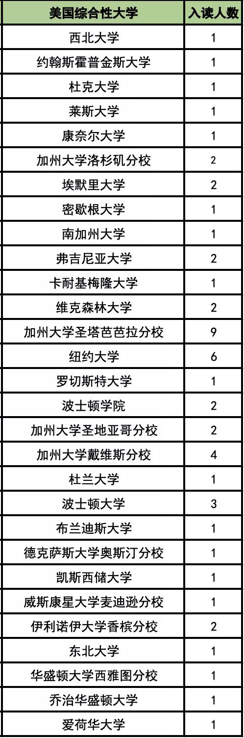 杭州国际学校高中部排名,杭城25所热门国际学校学费盘点