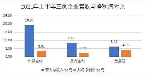 爱美客的投资风险,爱美客最近下跌原因