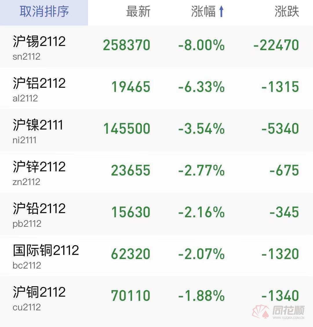 沪铜大跌最新消息,沪镍跌停解读