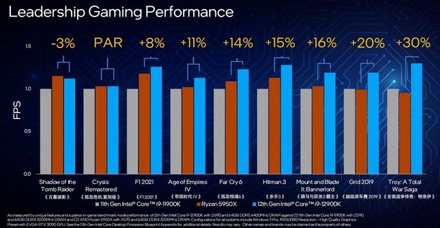 英特尔12代酷睿k与kf区别,英特尔12代酷睿i5测评