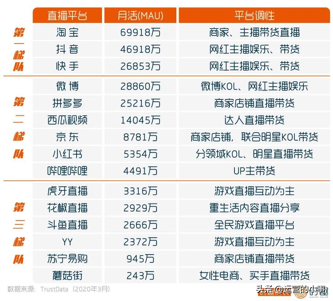 给大家推荐几个直播平台,最好的五个直播平台