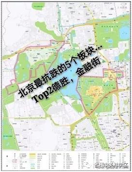 北京必跌必涨板块,北京最抗跌的5个板块