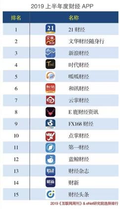 财经类app排名前十名,财经app十大排行榜