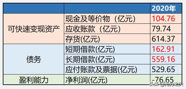 恒大生死之战全集,恒大亚冠生死战或只剩一个前锋