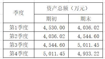 汇算清缴基础信息表填报人数,汇算清缴107020怎么填
