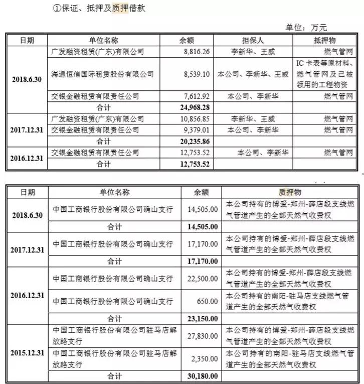 三次冲刺ipo,ipo闯关
