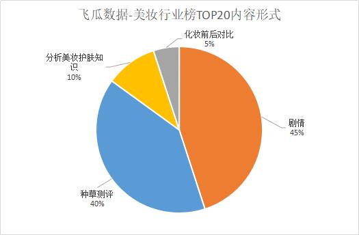 抖音美妆博主排名李佳琦,抖音像李佳琦的男美妆博主