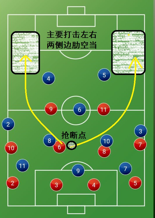 穆里尼奥的十大战术,穆里尼奥皇马时期经典的防守反击