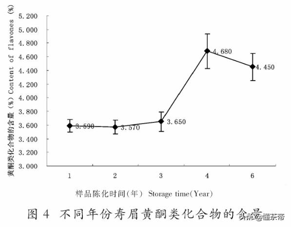 白茶为什么越老越好,白茶为啥时间久了会碎