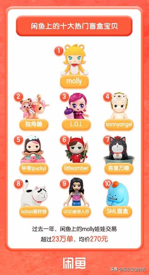 炒盲盒最高溢价近40倍新闻 (炒盲盒还能赚钱吗)