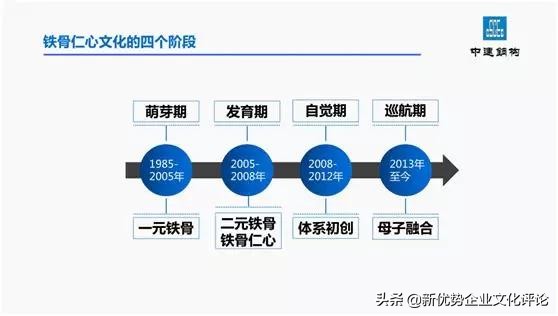 中建钢构用“铁骨仁心”，才能“钢构未来”