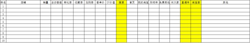直通车优化技巧淘宝网店运营,淘宝直通车测图技巧讲解