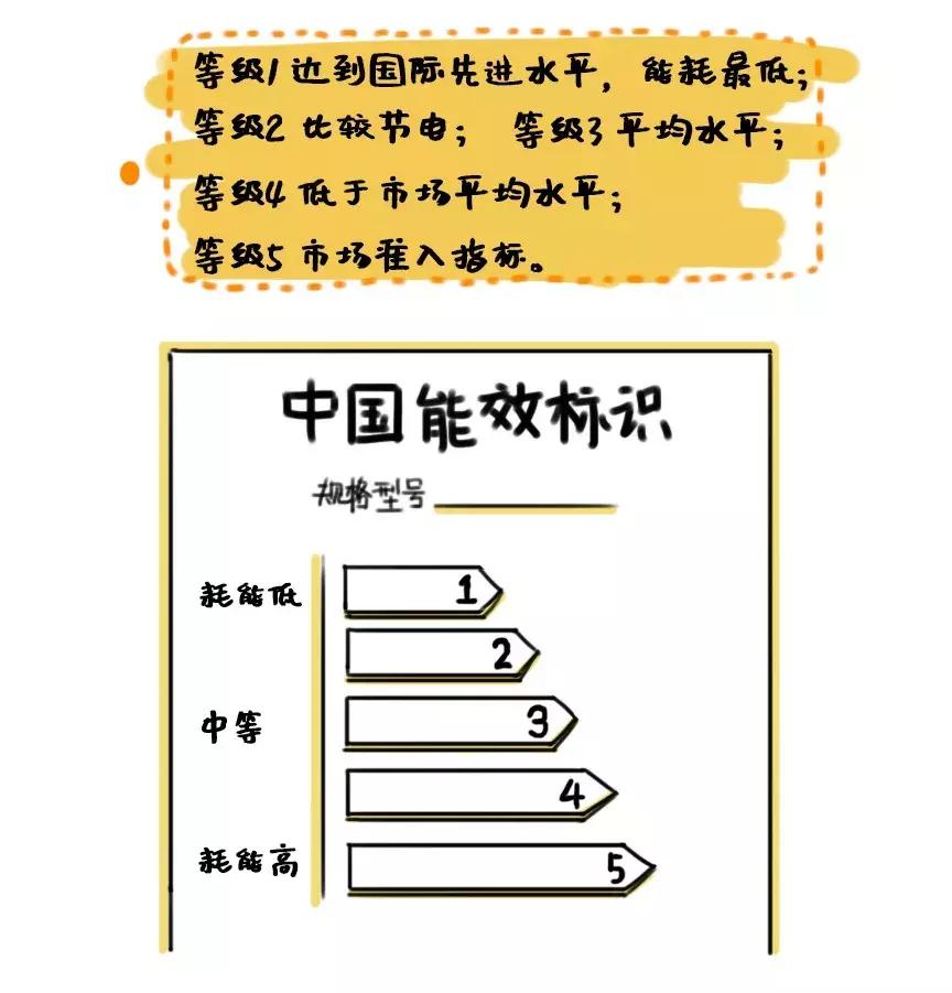 冰箱入门必买清单,十大品牌家电选购清单