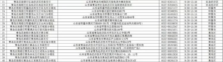 青岛银行网点营业时间,青岛银行最新信息