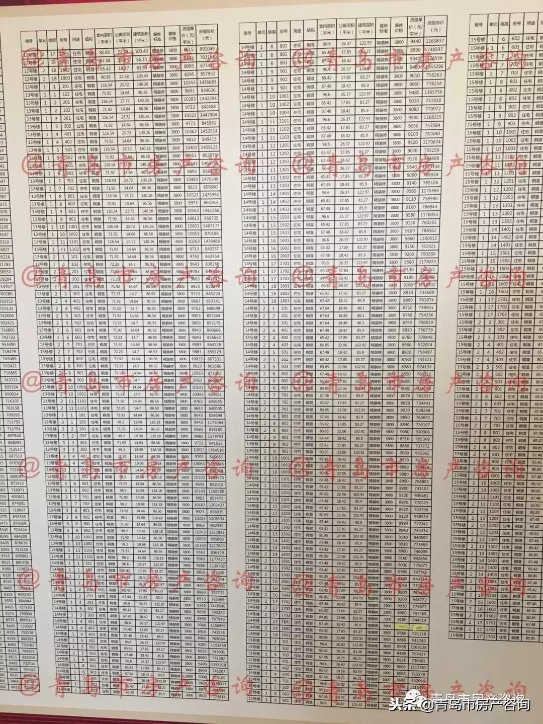 高新区纯新盘,高新区还有哪些盘