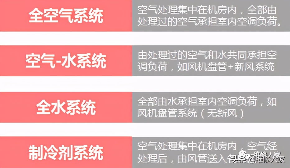 中央空调系统专业培训,中央空调系统组成培训