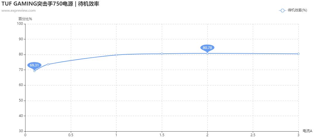 华硕tufb450m-plusgaming怎么样,华硕tuf突击手750w电源谁代工的